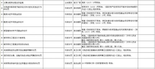 沙縣69項行政權力和公共服務事項取消對沙縣蝦項目策劃與公關服務的影響分析