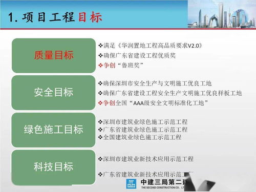 大型城市綜合體工程項目創優策劃匯報 項目策劃與公關服務