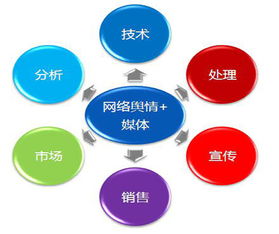 企業(yè)如何制定高效的公關危機策劃方案 項目策劃與服務實踐指南