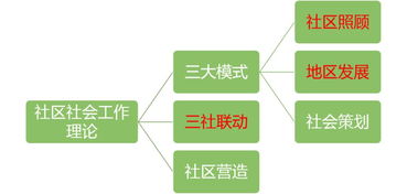 菁英計劃線上沙龍 揭秘社區(qū)治理項目設計與居民動員新思路