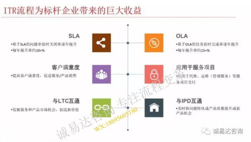 從流程到價(jià)值 華為服務(wù)ITR變革的轉(zhuǎn)型升級(jí)之路