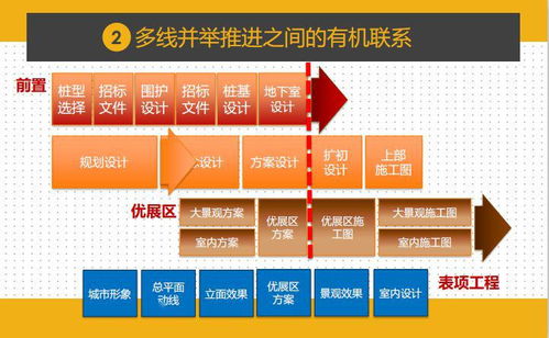 干貨分享 項(xiàng)目總?cè)绾螌?shí)現(xiàn)一鍵前置設(shè)計(jì)，統(tǒng)籌成本與工程，項(xiàng)目策劃與公關(guān)服務(wù)不容錯(cuò)過
