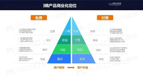從免費(fèi)到付費(fèi) 產(chǎn)品運(yùn)營(yíng)中項(xiàng)目策劃與公關(guān)服務(wù)的變與不變